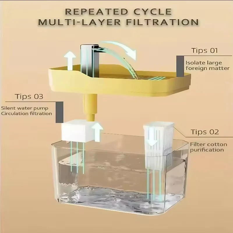 TILLFÄLLIGT 50% off | Hydropurr™